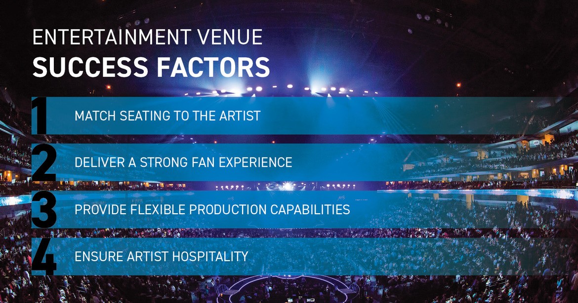 Entertainment Venue Success Factors 