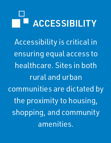 Accessibility is critical in ensuring equal access to healthcare. Sites in both rural and urban communities are dictated by the proximity to housing, shopping, and community amenities.   