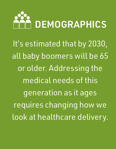 Demographics   It’s estimated that by 2030, all baby boomers will be 65 or older. Addressing the medical needs of this generation as it ages requires changing how we look at healthcare delivery. 