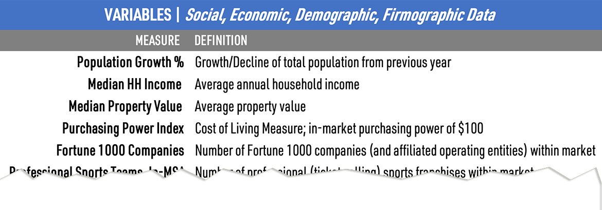 VARIABLES_Social, Economic, Demographic, Firmographic Data