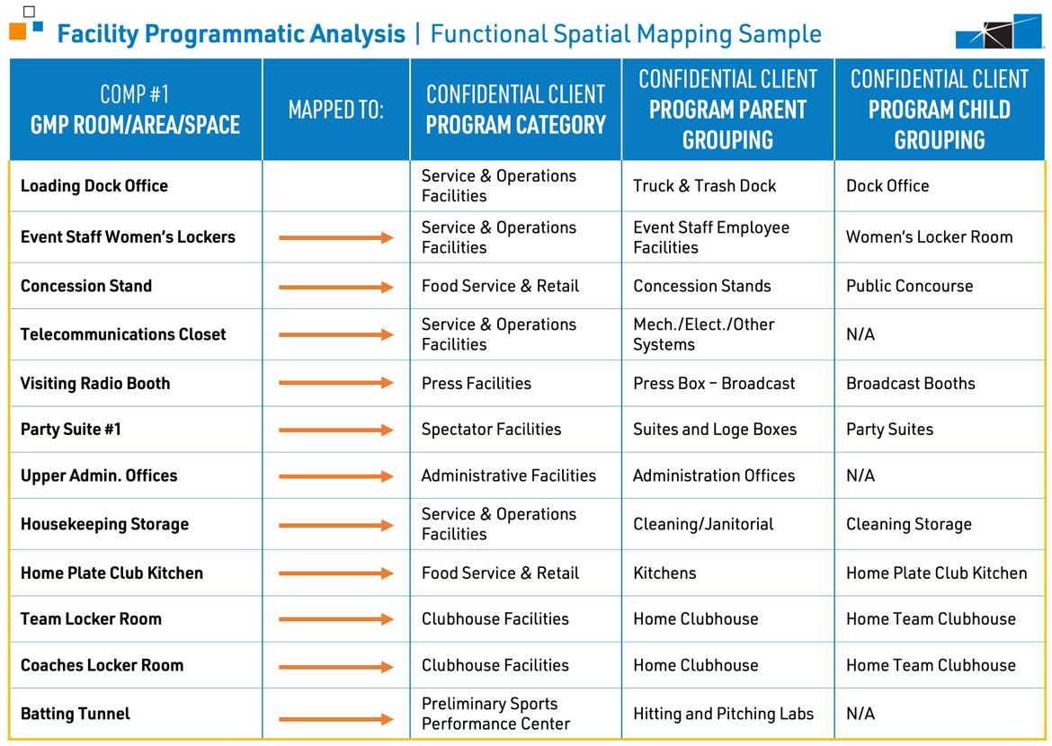 Mortenson Facility Programmatic Analysis Functional Spatial Mapping Sample Chart
