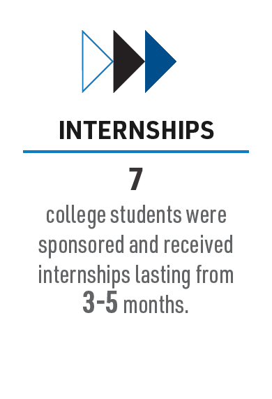 7 college students were sponsored and received internships lasting from 3-5 months. 