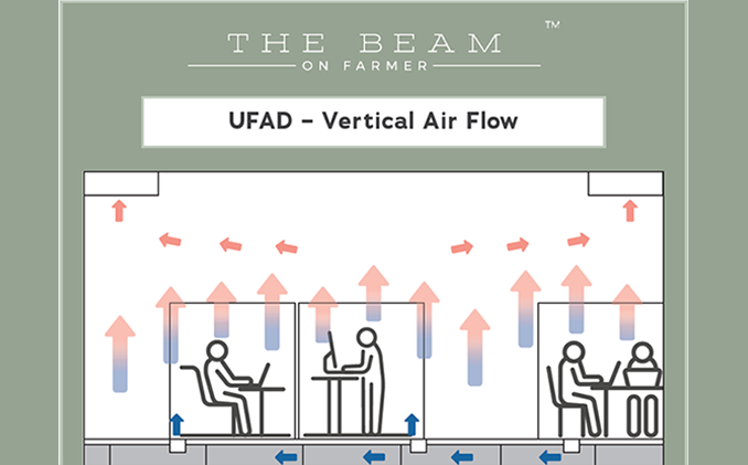 the beam air flow graphic